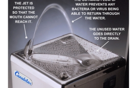 What is the 2024 safest drinking water